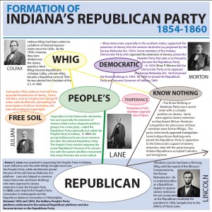 Republican Party Chart