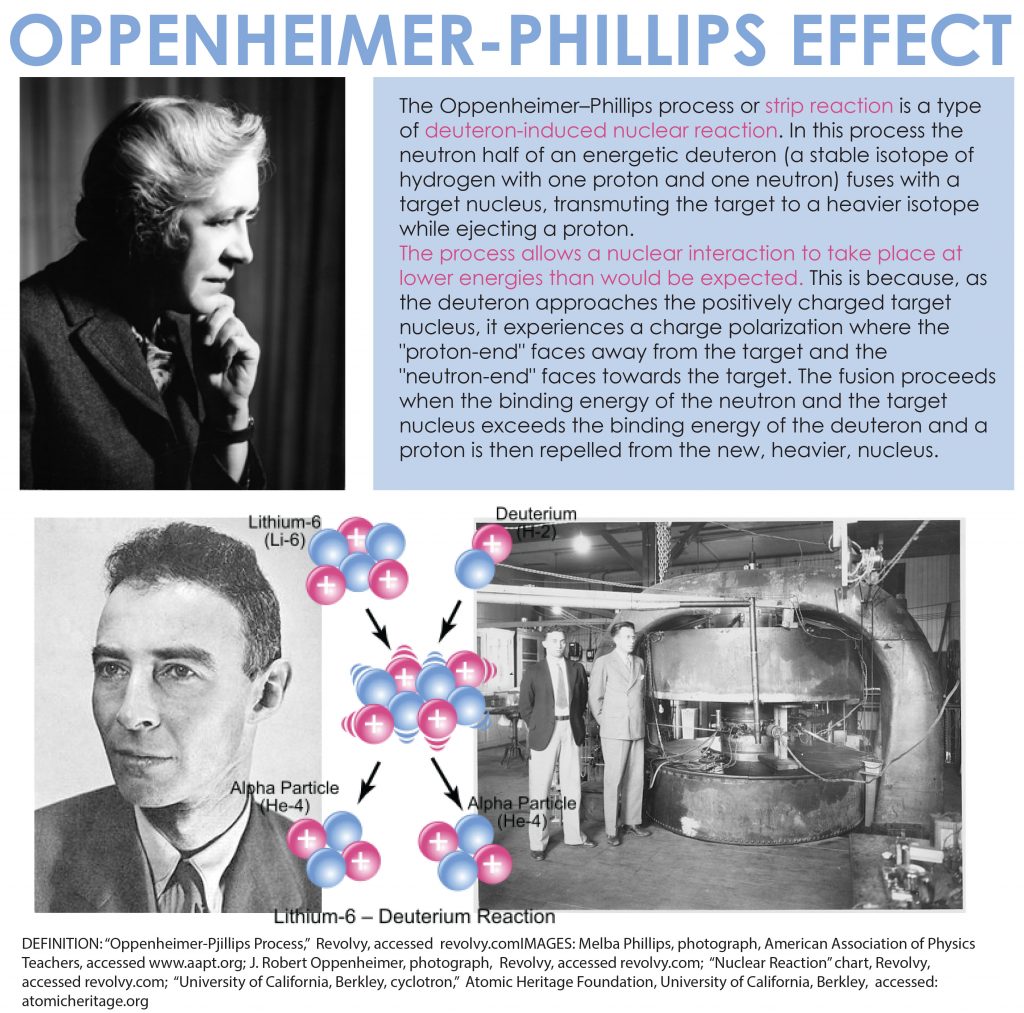 Oppenheimer-Phillips Effect
