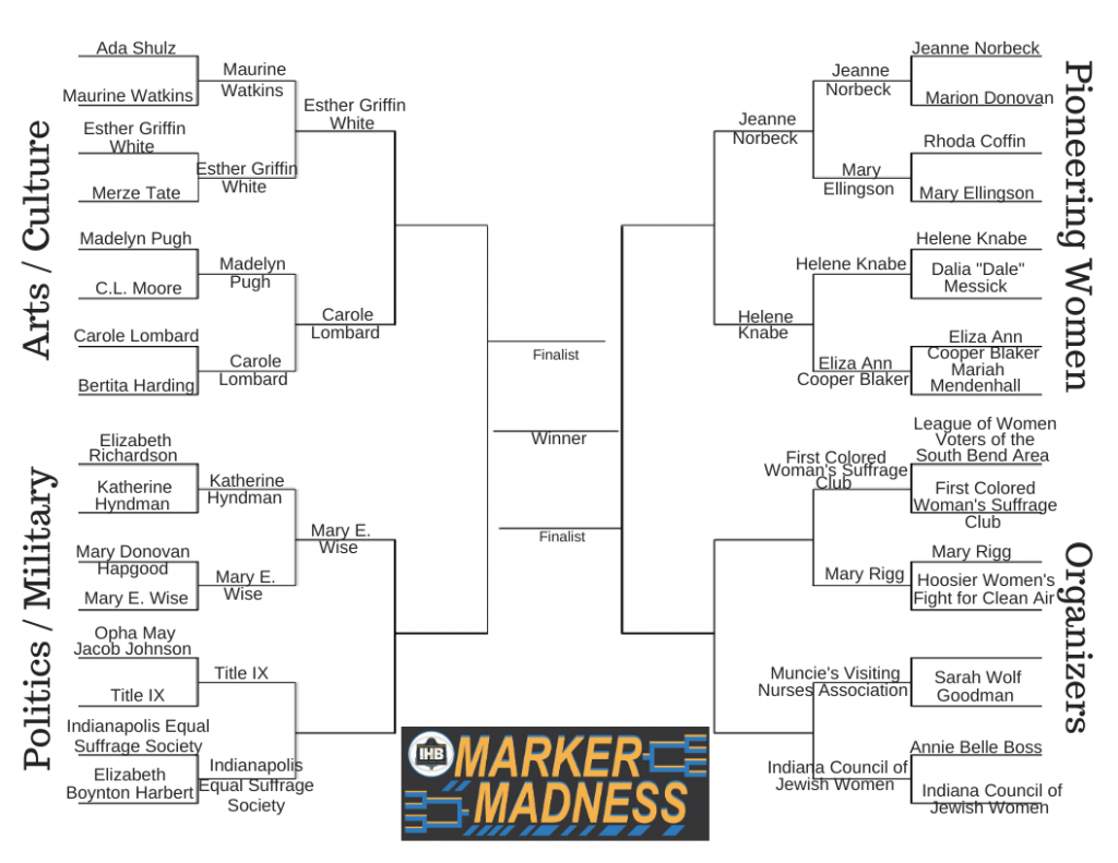 2020 Marker Madness – The Indiana History Blog